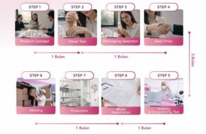 alur maklon pt diva asia kosmetika